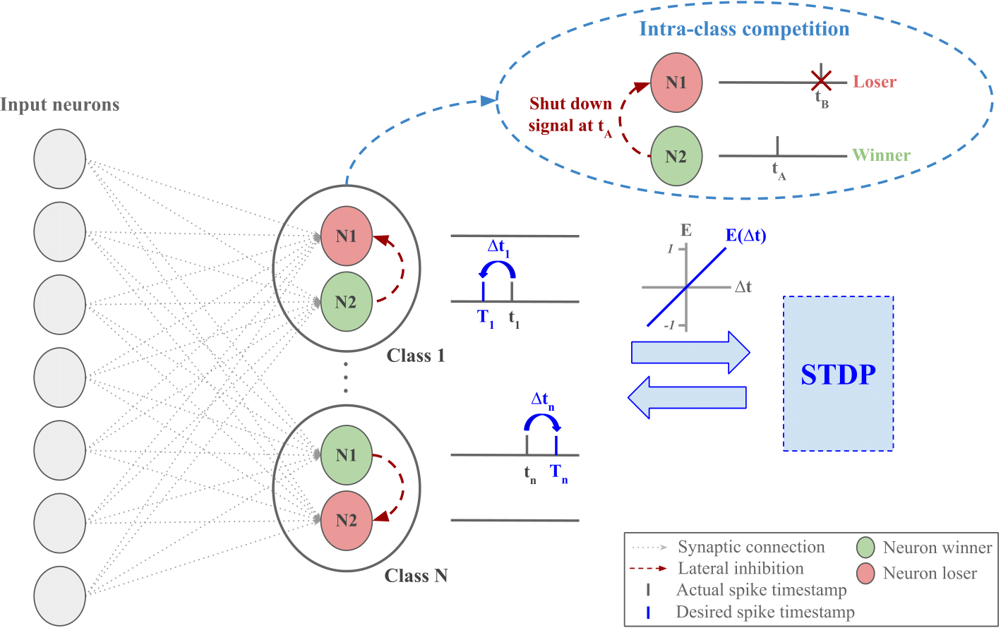 Figure of the PCN architecture